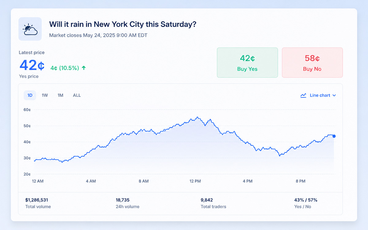 Prediction Markets and Why they Matter